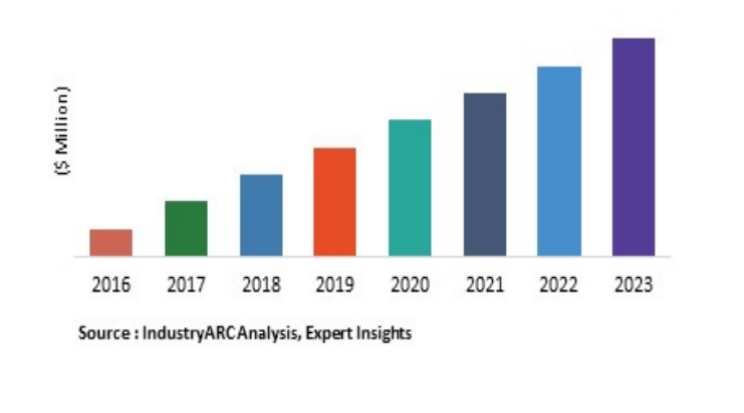 Market Research of axial fan 2/5