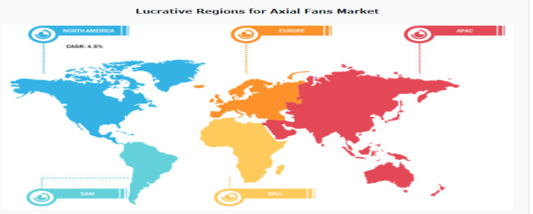 Market Research of axial fan 2/5