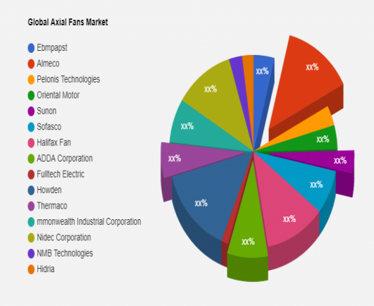 Market Research of axial fan 4/5