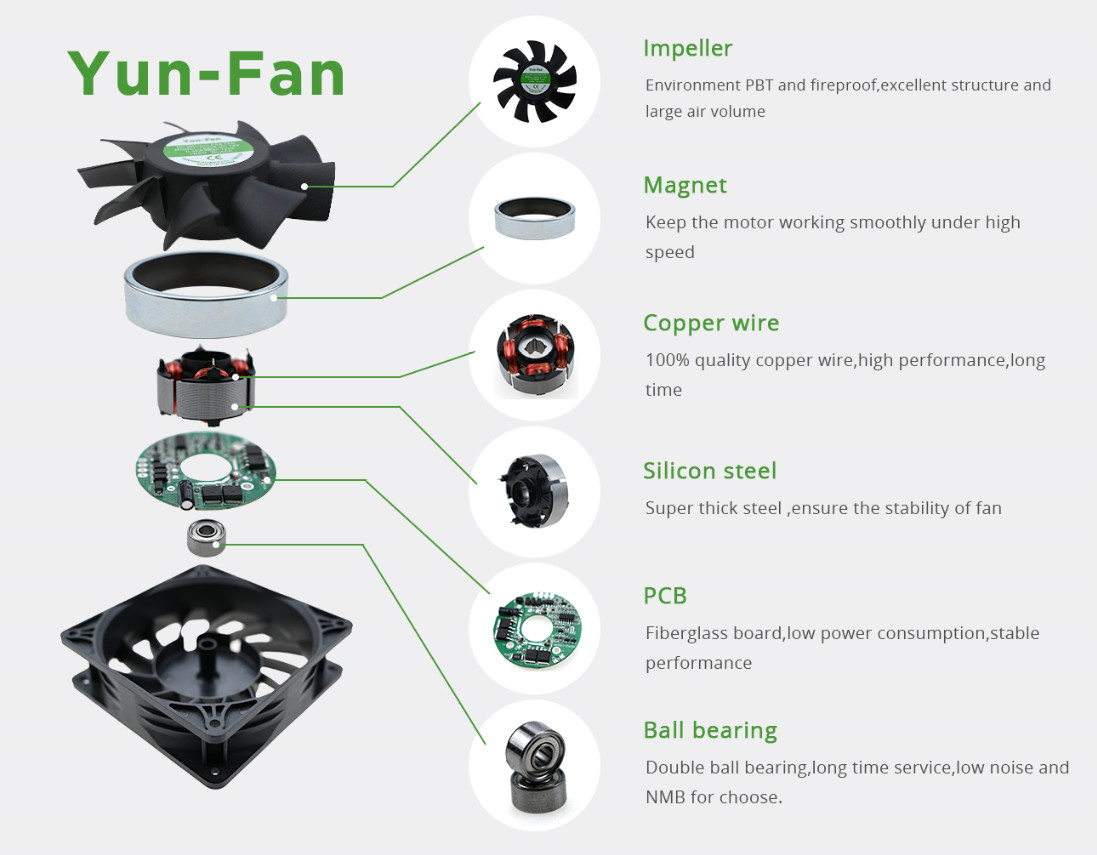 How To Choose The Best Fan Supplier