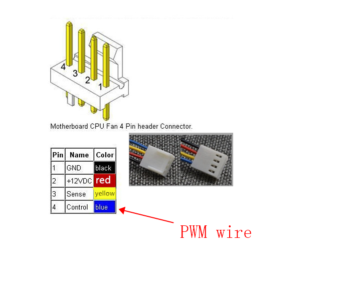 PWM Function of Axial DC Cooling fan