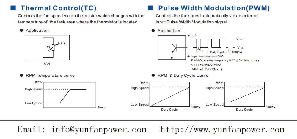 PWM Function of Axial DC Cooling fan